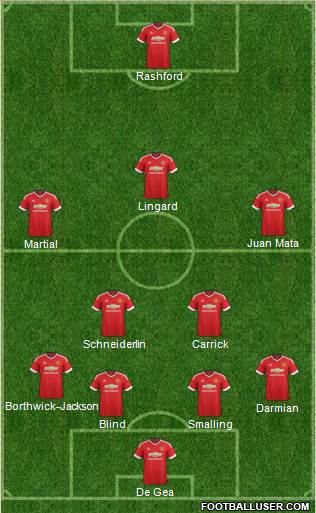 Manchester United Formation 2016