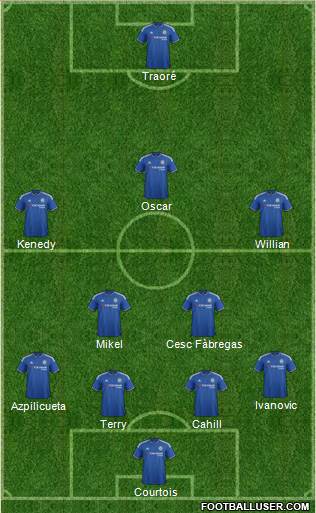 Chelsea Formation 2016