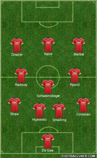 Manchester United Formation 2016