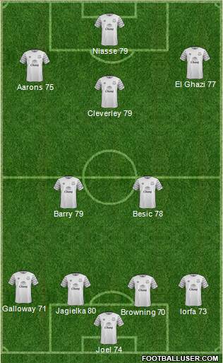 Everton Formation 2016