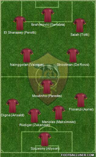 AS Roma Formation 2016