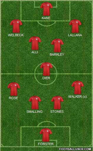 England Formation 2016