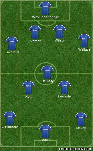 Rangers Formation 2016