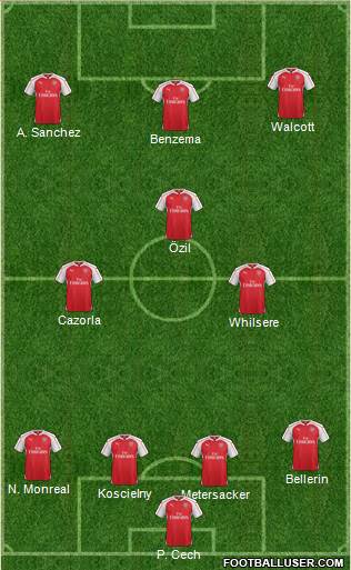 Arsenal Formation 2016