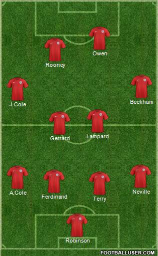England Formation 2016