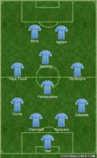 Manchester City Formation 2016