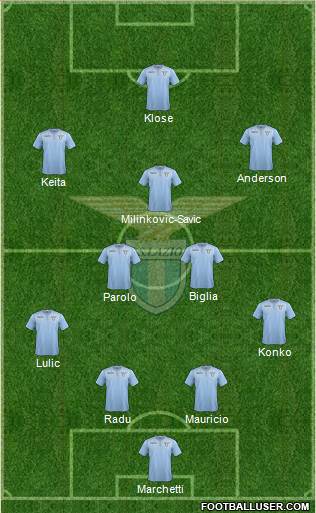 S.S. Lazio Formation 2016