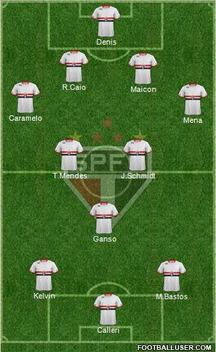 São Paulo FC Formation 2016