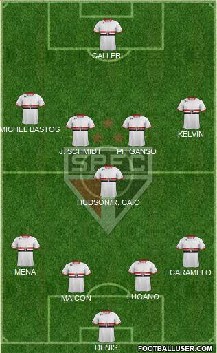 São Paulo FC Formation 2016