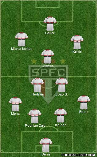 São Paulo FC Formation 2016
