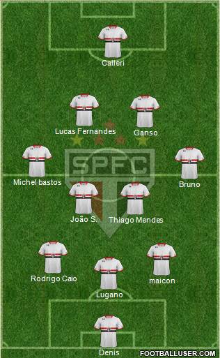 São Paulo FC Formation 2016