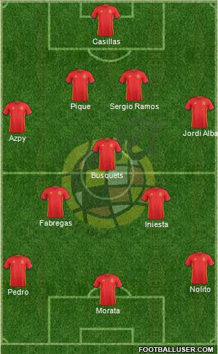 Spain Formation 2016