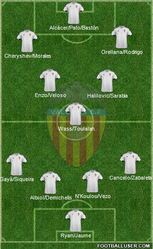 Valencia C.F., S.A.D. Formation 2016