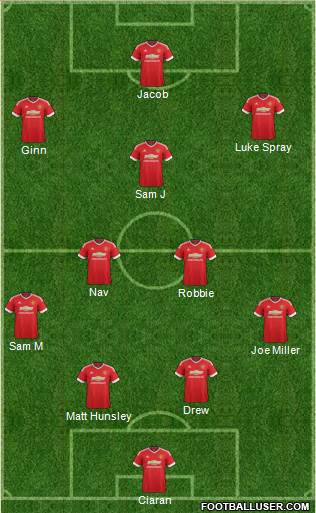 Manchester United Formation 2016