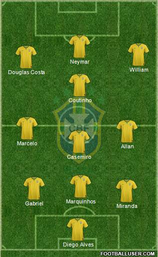 Brazil Formation 2016
