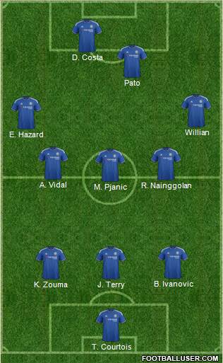 Chelsea Formation 2016