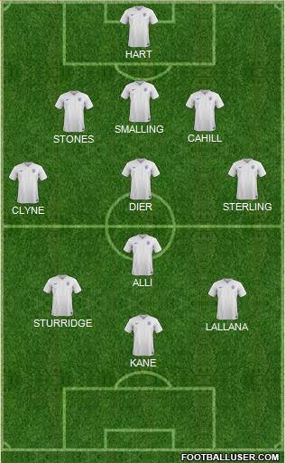 England Formation 2016