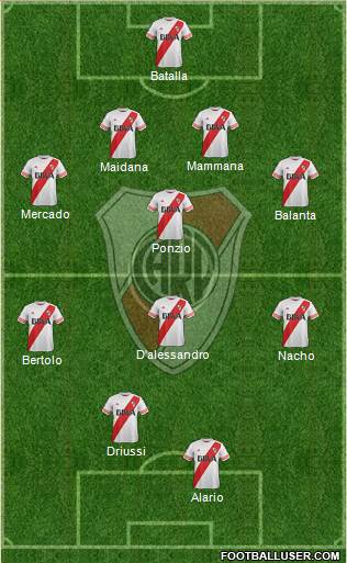 River Plate Formation 2016