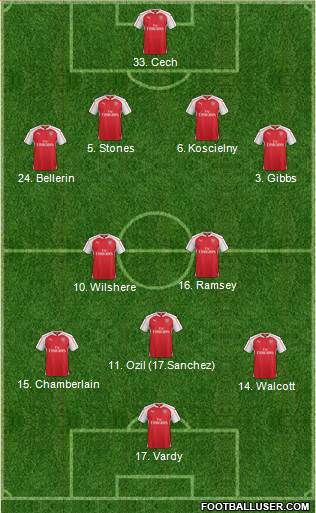 Arsenal Formation 2016