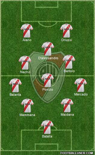 River Plate Formation 2016
