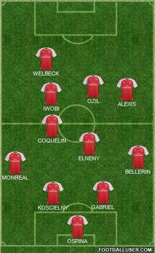 Arsenal Formation 2016