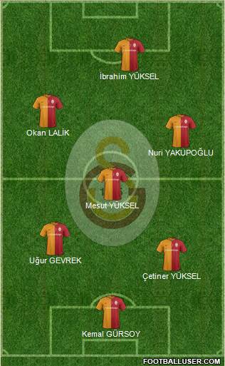 Galatasaray SK Formation 2016