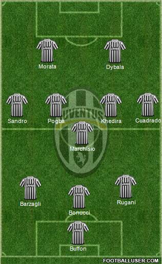 Juventus Formation 2016