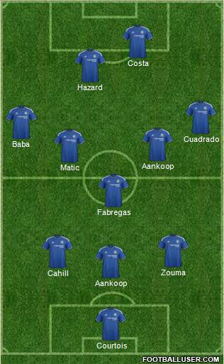 Chelsea Formation 2016