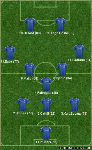 Chelsea Formation 2016