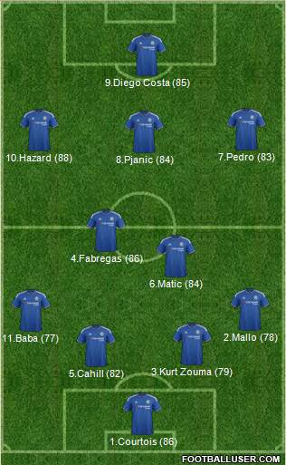 Chelsea Formation 2016