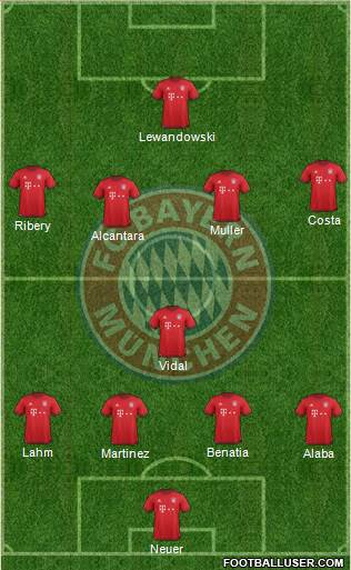 FC Bayern München Formation 2016