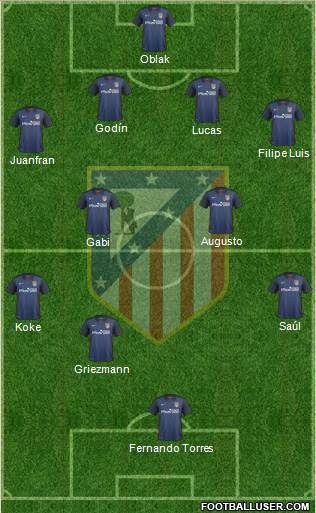 Atlético Madrid B Formation 2016