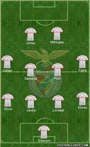 Sport Lisboa e Benfica - SAD Formation 2016