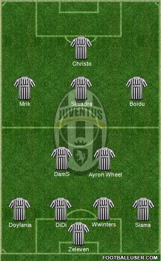 Juventus Formation 2016