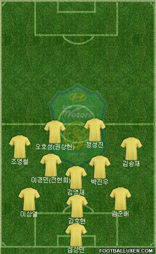 Jeonbuk Hyundai Motors Formation 2016