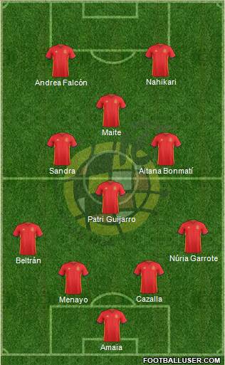 Spain Formation 2016