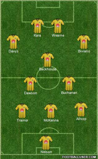 Wellington Phoenix FC Formation 2016