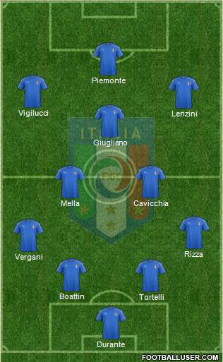 Italy Formation 2016