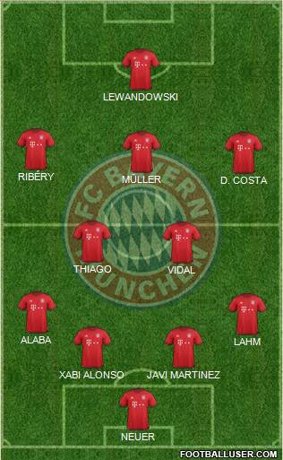 FC Bayern München Formation 2016