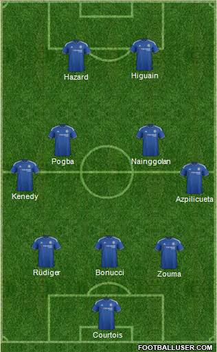 Chelsea Formation 2016