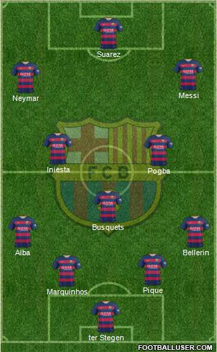 F.C. Barcelona Formation 2016