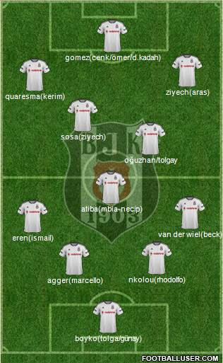 Besiktas JK Formation 2016