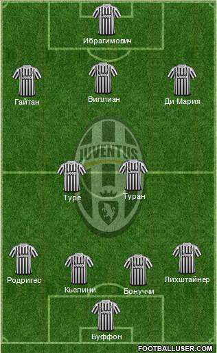 Juventus Formation 2016