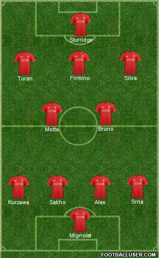 Liverpool Formation 2016