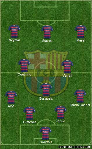 F.C. Barcelona Formation 2016