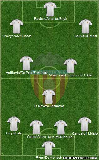 Valencia C.F., S.A.D. Formation 2016