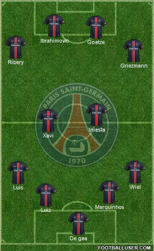 Paris Saint-Germain Formation 2016