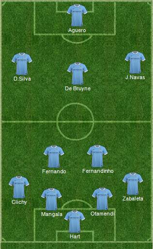 Manchester City Formation 2016