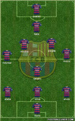 F.C. Barcelona Formation 2016