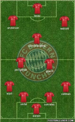 FC Bayern München Formation 2016
